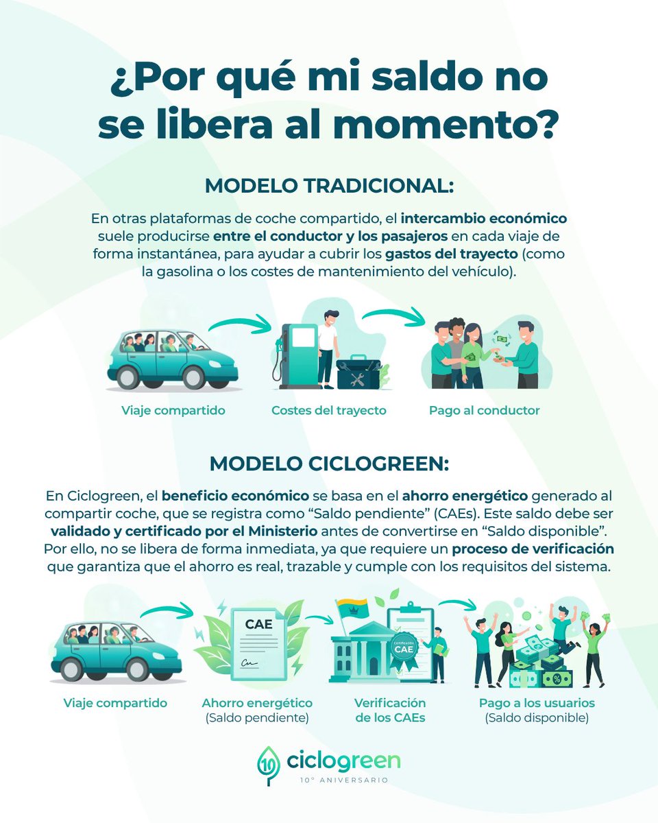 Ciclogreen tweet picture
