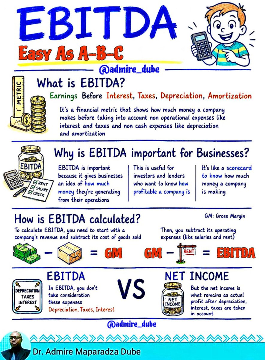admire_dube's tweet photo. Finance talk can feel confusing, especially when we use our jargon. EBITDA doesn’t need to be.

I made this simple visual to explain EBITDA in clear language with real-life scenarios with no complex terms.

Why EBITDA important anyway?

Lots of managers pretend to understand in meetings but secretly, they’re lost on what EBITDA actually means.

Here’s the easy version:

1. What EBITDA stands for?
• The cash a business earns from its main work
• Before paying interest, taxes, or accounting deductions
• Simply: profit from running the business. No side income included.

2. Why companies use it?
• Shows how much cash daily operations bring in
• Makes it easier to compare different businesses
• Investors and banks look at it to gauge company health.

3. How you get it (basic way)?
• Sales minus cost of products = Gross Profit
• Gross Profit minus day-to-day costs = EBITDA
• (It ignores things like interest earned or rental income).

4. EBITDA vs Bottom-line Profit
• EBITDA leaves out interest, taxes, depreciation, and non-core income
• Meanwhile, final profit includes everything.

So…
• Final profit = total earnings after all costs

And…
• EBITDA = core business performance