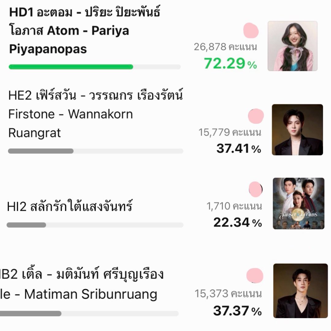 firstonefanclub's tweet photo. ส่งการบ้านนนนนน 🔥 — HOWE AWARDS 2026 🏆💫

#VoteForFirstone
#VoteForTLE_mtm
#VOTEforAtomPariyaXFirstone
#VOTEforPearlPeakXFirstone

🏅 HOWE SHINING MALE AWARD
HE2 เฟิร์สวัน - วรรณกร เรืองรัตน์ 💖

🟢: https://t.co/tfaJhjhZTf

🏅HOWE SHINING FEMALE AWARD
HD1 : อะตอม ปริยะ ปิยะพันธ์โอภาส🍑🌷

🟢 : https://t.co/fU84WaKmlM

🏅HOWE HOTTEST DRAMA AWARD 
HI2 - สลักรักในแสงจันทร์

🟢: https://t.co/mbrUwWKCDu

🏅HOWE HOTTEST ACTOR AWARD
HB2 - เติ้ล มติมันท์ 💚✨

🟢:https://t.co/6Paj2IxNmf

📲 โหวตผ่าน LINE TODAY Poll คิดเป็น 20% (โหวตฟรีได้ 1 ครั้งต่อวัน)
📲 Voting via LINE TODAY Poll 20% of the total score (One free vote per day)  🗓️ ระยะเวลาการโหวต 15 มิถุนายน 2569 - 9 สิงหาคม 2569 เวลา 23.59 น. 🗓️ Voting Period: June 15, 2026 – August 9, 2026, until 11.59 PM. 
#HOWEMAGAZINE #HOWEAWARDSXLINETODAYPOLL