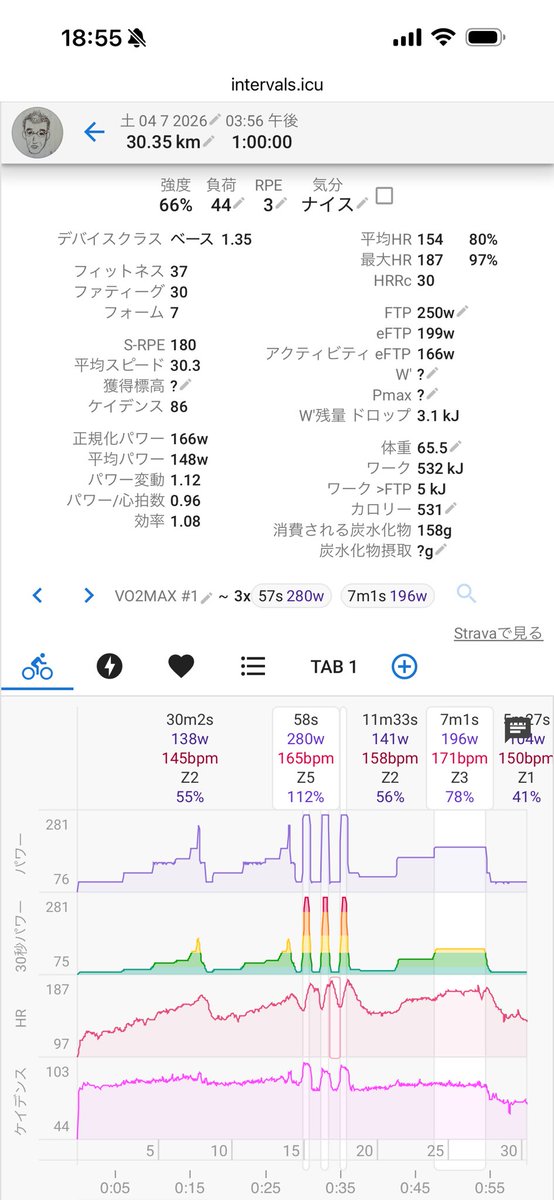 a143753's tweet photo. 長いワークアウトを分割する機能があったので2つに分けて途中ハイドレーションブレイクを入れてみた。それぞれにウォームアップとクールダウンが入るので続けてやるよりやりやすかった。
#TrainerDay https://t.co/hIxVWxXDmm