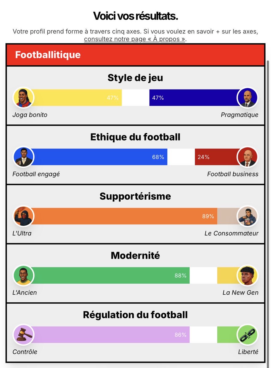 darch_jc's tweet photo. Questionnaire très intéressant de Footbalitique pour voir comment on voit le foot.

https://t.co/6CJgJvkp60 https://t.co/iMTCv959rq