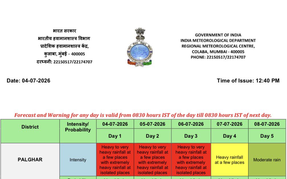 vvcmc_official's tweet photo. सोमवार दिनांक 06.07.2026 रोजी ही वसई विरार शहर क्षेत्रासह पालघर जिल्ह्यात अतिवृष्टीला इशारा !!

भारतीय हवामान खात्याने दिलेल्या पूर्वसूचनेनुसार  आज दिनांक 04.07.2026 आणि उद्या रविवार दिनांक 05.07.26 सह सोमवार दिनांक 06.07.2026 रोजी ही वसई विरार शहर क्षेत्रासह पालघर जिल्ह्यात अतिवृष्टीचा 
(Heavy to very Heavy Rainfall at a few places with extremely heavy rainfall at Isolated places) रेड अलर्टचा इशारा देण्यात आलेला असून सद्यस्थितीमध्ये अतिवृष्टी होत आहे. तरी या आपत्ती काळात वसई विरार शहर मनपा अग्निशमन विभागही सुसज्ज आहे. महानगरपालिकेचे मुख्य आपत्ती व्यवस्थापन केंद्रासह 
( टोल फ्री हेल्पलाईन:18002673898 ,18002334353) 
तसेच सर्व प्रभाग समिती कार्यालयातील आपत्ती व्यवस्थापन कक्ष २४x७ सुरु असून नागरिकांनी आपत्तीच्या काळात मदतीसाठी वरील क्रमांकावर संपर्क साधावा.