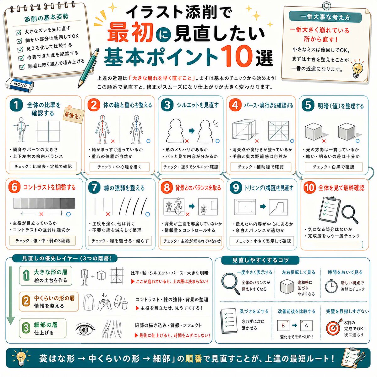 Art_Insight_Lab's tweet photo. 基本見直しのコツ📐

応用で悩んだ時ほど、土台に戻ると解決が早いことは多いよ〜 https://t.co/I6QCleSLta