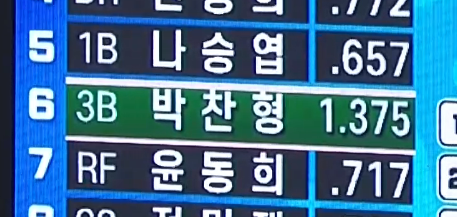 V3_lott's tweet photo. 공포의 6번타자 https://t.co/3T2SEvYOwY