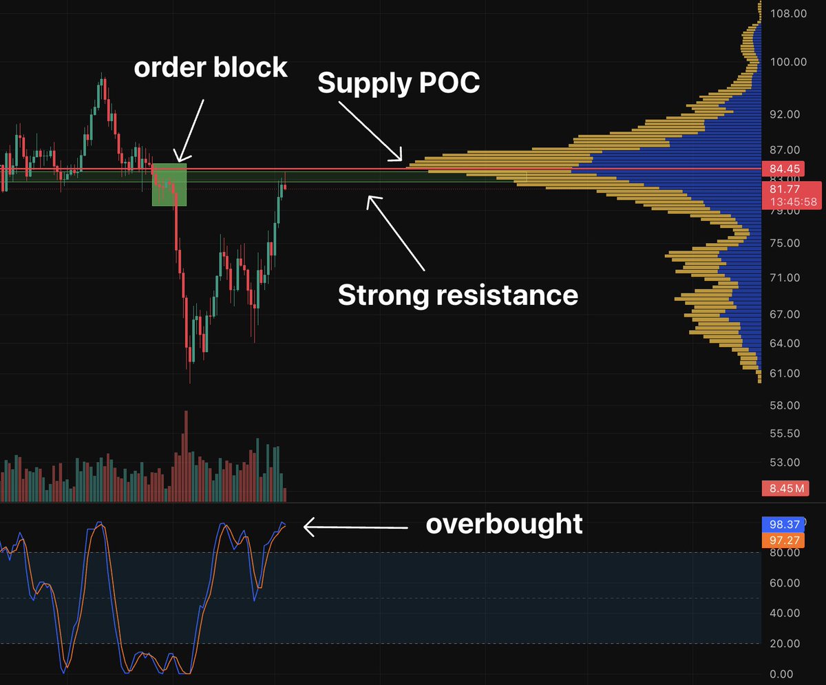 RealCryptoDose tweet picture