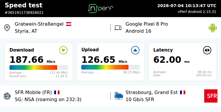 Ari33260's tweet photo. ↓188 Mb/s ↑127 Mb/s, ⇄ 62 ms / mobile:F SFR / #GooglePixel8Pro / #nPerf v2.15.31 /
5G 700 - Magenta - Grein Stadt https://t.co/6YFVCr4R5E