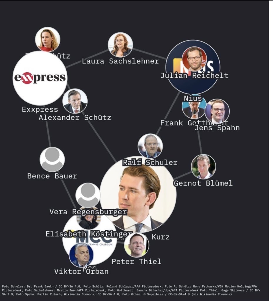 MisterFunk4's tweet photo. Im Kern hat Putin über Orban quasi alle finanziert. Und die Union ist natürlich vorne mit dabei. Wann wird @jensspahn endlich aus der Politik entfernt. #CPAC https://t.co/crshBpAW0K