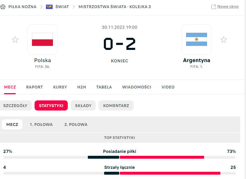 BrownBartosz's tweet photo. Republika zielonego przylądka (600tys) zagrała z Argentyną dumniej, od Polski
#mistrzostwaświata #michniewicz #polarg https://t.co/QJrilxjzBY