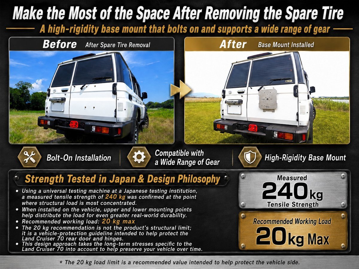 nakagawakobo01's tweet photo. Built for harsh Aussie outback tracks! ๐ชต๐๏ธ
๐ช Made in Japan: 3mm ultra-tough stainless steel
๐ Tested to 240kg structural load (capped at 20kg to protect your rear door hinges from corrugation jolts)
๐ 16 multi-holes ready for RotopaX, shovels, or work lights!
#lc76 #overland https://t.co/uxGh4fOvAE