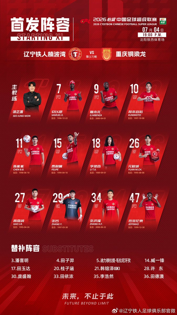 HotpotFootball's tweet photo. Liaoning Tieren starting XI vs Chongqing Tonglianglong in #CSL 2026 RD17
GK
29 Zhang Yan
DF
26 Yuan Mincheng
27 Gao Jiarun
34 Zhang Hongfu
MF
10 Takahiro Kunimoto ©️
11 Chen Binbin
15 Felipe
18 Li Tixiang
FW
7 Ange Samuel Kouamé
9 Guy Mbenza
47 Jeffinho
#CSL2026 https://t.co/BR52GqcXEu