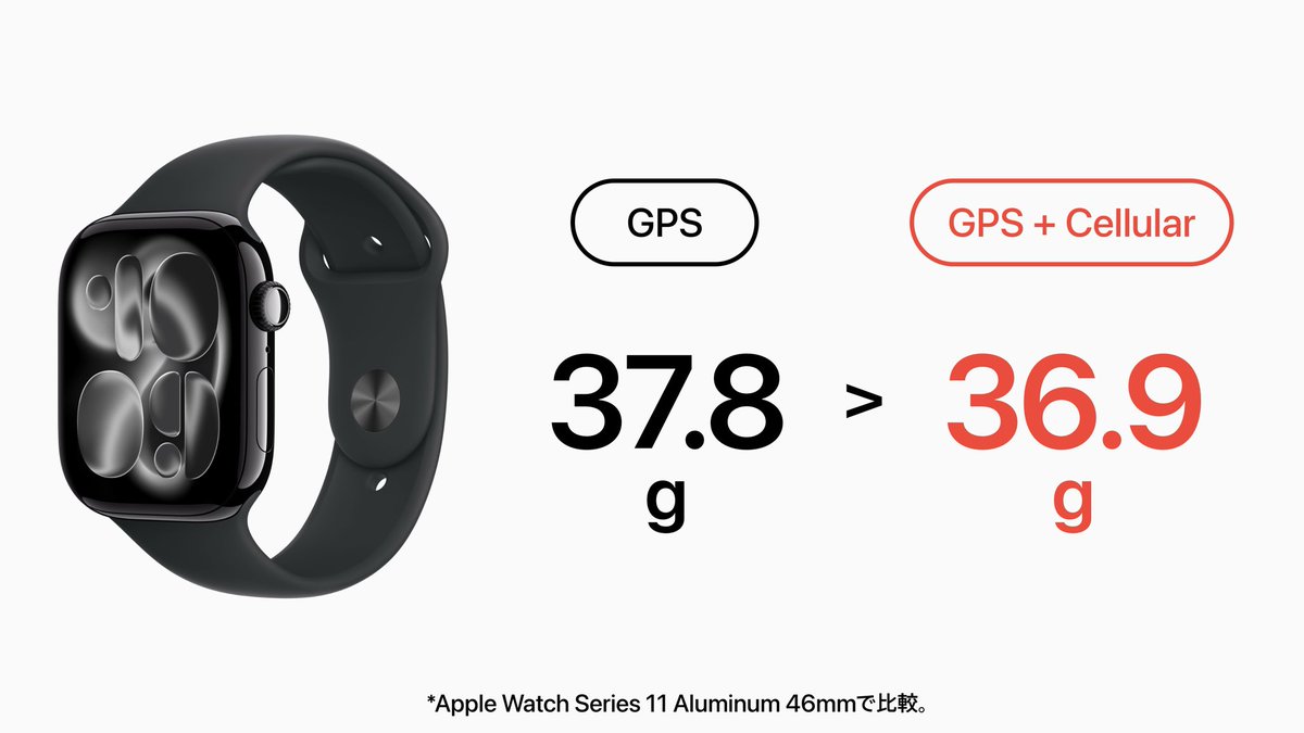 Nao_9615's tweet photo. 【Apple Watch雑学】

Series 10以降は、同じアルミニウムでも「GPS + Cellular」モデルの方が軽い https://t.co/UK0dHaOpu2