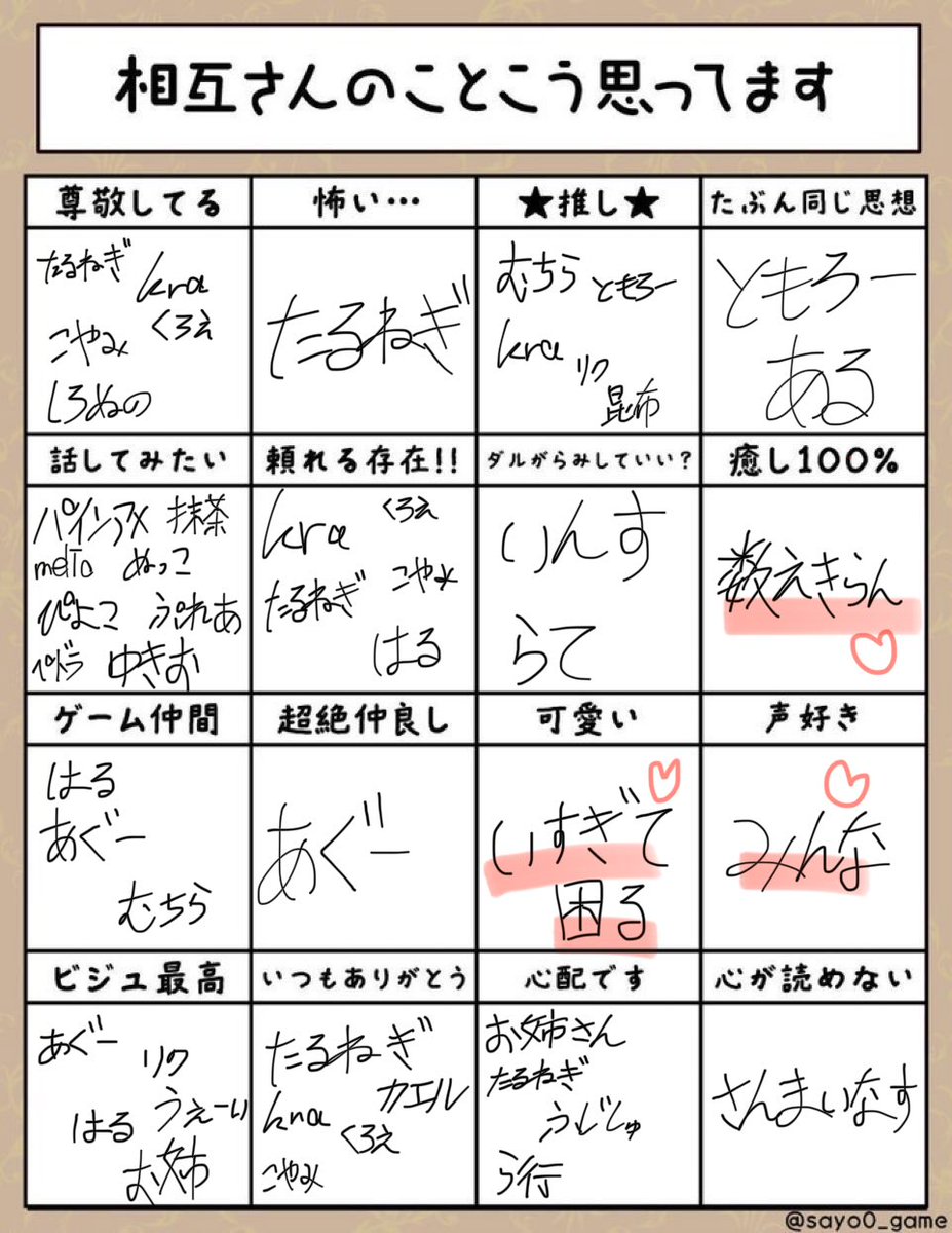 wadeoooooo's tweet photo. 当然ながら好きな人の名前は多くなるよね〜 https://t.co/dskdjSN6Ya