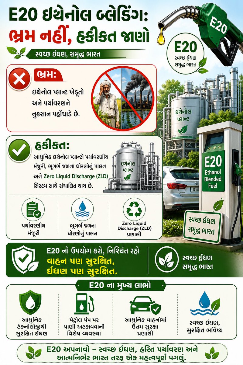 MeraHPPumpSurat's tweet photo. E20 fuel is fuel for better future with reduced carbon emissions 
Clean fuel for Prosperous Bharat
#NorthWestZone
@HPCL @hpcl_retail 
@SudhirSinghi2 https://t.co/FiUNo1mPSw
