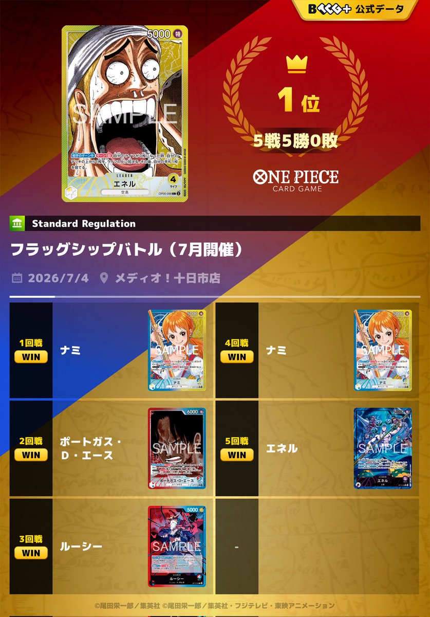 Upix0181's tweet photo. メディオ十日市フラシ

1.青黄ナミ◯
2.赤青エース◯
3.赤青ルーシー◯
4.青黄ナミ◯
5.紫エネル◯

フラシ初優勝🤙
運が良かった🫠 https://t.co/mjt5Y3FrCr
