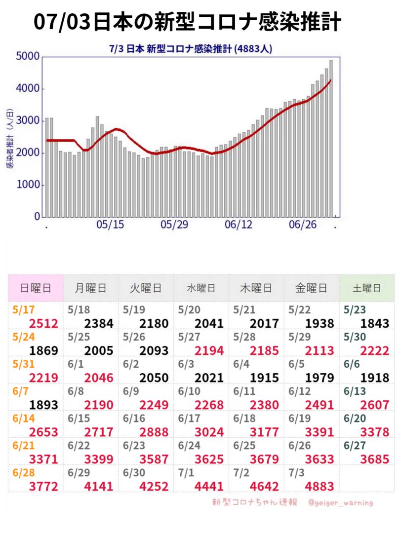 ★プレミア★ 日経ヴェリタス コロナ禍最安値前後の2020/2/9〜3/29 新型コロナちゃん速報@コロナ後遺症 緊急地震速報 地震大丈夫 ChatGPT