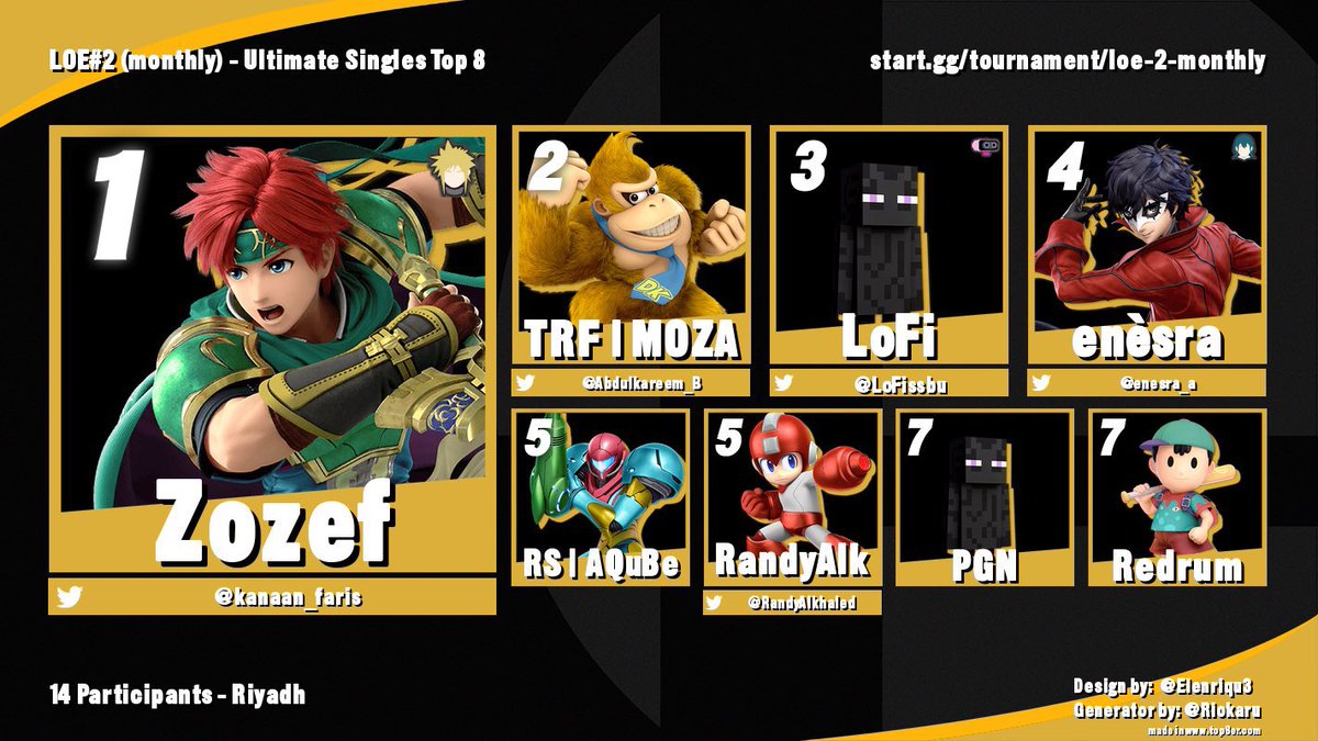 LOE1447's tweet photo. تم بحمد الله الانتهاء من بطولة  (monthly) LOE#2 #SuperSmashUltimate بتنظيم @LOE1447

مبروك للفائزين

@kanaan_faris
@MozaSSBU
@LoFissbu
@enesra_a
@_ahmadabd
@RandyAlkhaled 
PGN 
RedRum

نشوفكم في الجايات باذن الله https://t.co/jvRfNSfb83