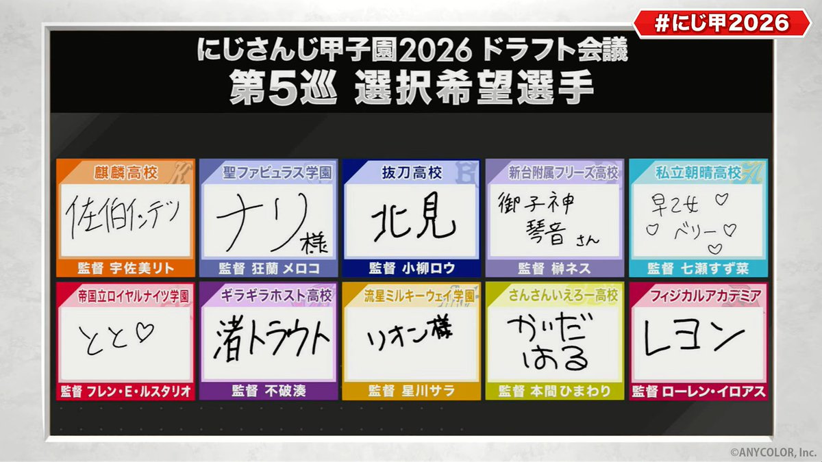 nijisanji_app's tweet photo. 📣ただいま配信中！
⚾にじさんじ甲子園2026 ドラフト会議⚾

各監督の第4巡・第5巡指名選手はこちら！

🔽視聴はこちら
https://t.co/QCsXPtY3cJ

応援や感想は【#にじ甲2026】をつけてポストをお願いします！ https://t.co/bGuYNYN8In
