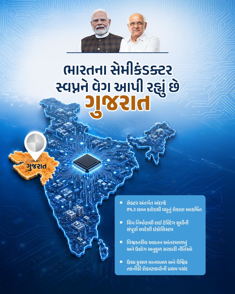 DEOBharuch's tweet photo. ગુજરાત બન્યું દેશનું સેમીકંડક્ટર હબ માન.વડાપ્રધાનશ્રી નરેન્દ્રભાઈ મોદીજીના પ્રેરક માર્ગદર્શન હેઠળ ફુલ ₹1.20 લાખ કરોડથી પણ વધારેનું રોકાણ મંજૂર થયેલા 12 પ્રોજેક્ટમાંથી 6 પ્રોજેક્ટ ગુજરાતમાં નવા પ્લાન્ટની શરૂઆતથી હવે ગુજરાતમાં કાર્યરત થશે 4પ્લાન્ટ અનેક યુવાનોને મળશે રોજગારીનીતકો.. https://t.co/WJxKuN368Q