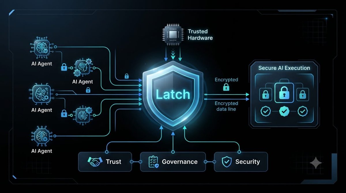 _tasniya's tweet photo. As AI agents become more capable, the way we secure them must evolve too.

Latch introduces a fresh approach by tying agent access to trusted hardware, helping create a stronger foundation for secure and accountable AI execution.

Building the future of AI isn't just about intelligence  about trust, governance, and security from the ground up.

Excited to see where Latch is headed.

@RialoHQ