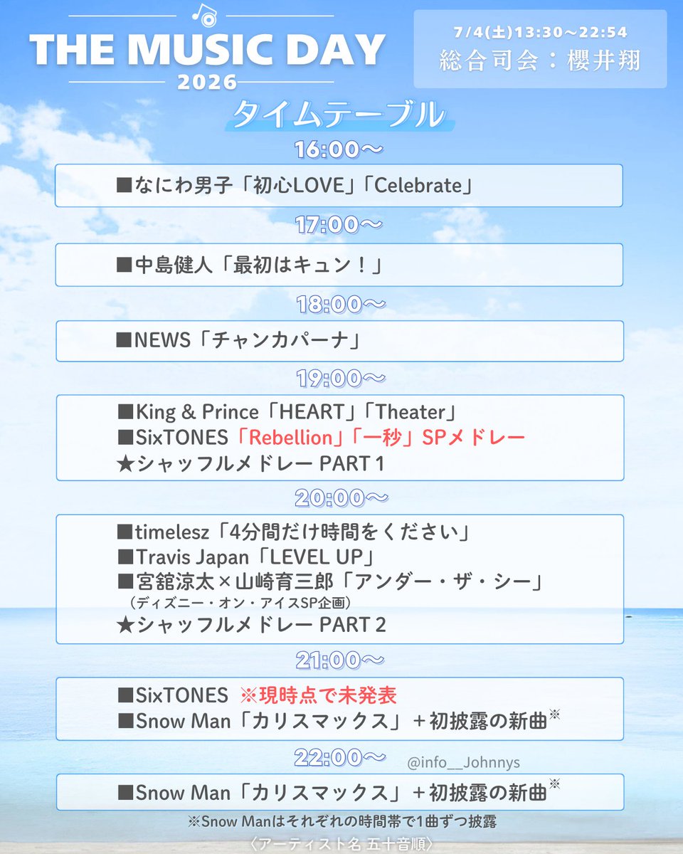 info__Johnnys's tweet photo. 【SixTONES 披露曲 追記】

7/4(土)13:30～22:54 日テレ系
「THE MUSIC DAY 2026」
総合司会：櫻井翔

■SixTONES
🕖19:00～『Rebellion』『一秒』
🕘21:00～  現時点で未発表

※19時台に2曲をSPメドレーで歌唱されたため、21時台の歌唱曲は未発表となります。

#THEMUSICDAY #SixTONES https://t.co/WJEHM4boS6