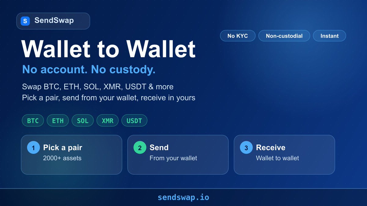 SendSwap_io's tweet photo. Wallet to wallet should mean exactly that.

SendSwap lets you swap BTC, ETH, SOL, XMR, USDT &amp; more without handing over your coins. No account, no custody, no KYC on our side. Pick a pair, send from your wallet, receive in yours.

#NoKYC  #Bitcoin #Solana #Monero #SendSwap https://t.co/k38AKARazR
