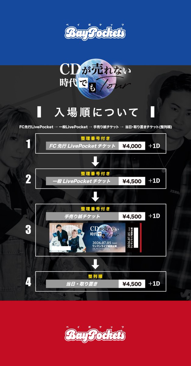 baypockets's tweet photo. 【東京公演|おしらせ📢】
諸注意、入場、物販についてです！
物販の場所がいつもと異なりますのでご注意ください🙇🏻‍♂️ https://t.co/rWnxuAIthu