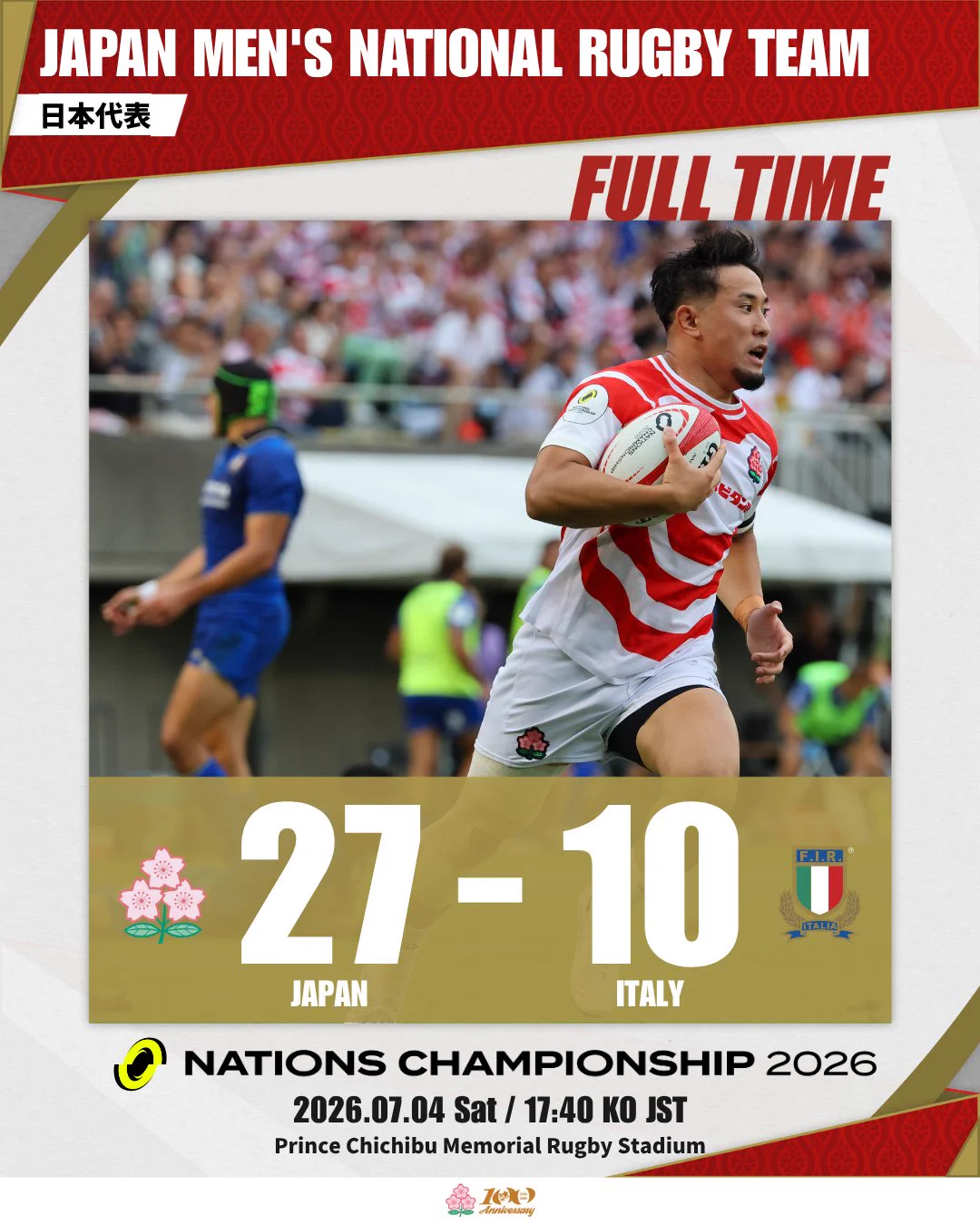 JAPAN RUGBY LEAGUE ONE｜リーグワン🏉 on X: 