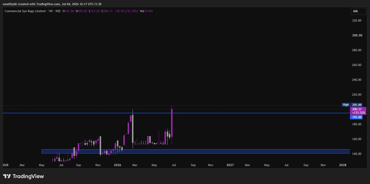 magical_tr57912's tweet photo. 7 - #COMSYN LTD ATH BREAKOUT STOCK https://t.co/NMCU3UA393