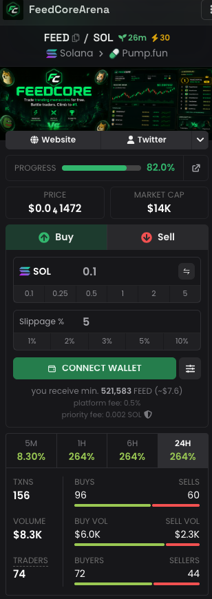 Feedcorearena's tweet photo. DexScreener paid. ✅
https://t.co/l52UhcqVjK curve almost finished.
FeedCore is just getting started.
Trade trending memecoins for free.
Battle traders. Climb to #1.
👇
https://t.co/nVqwfKko4Z https://t.co/BrVVFaYJuQ