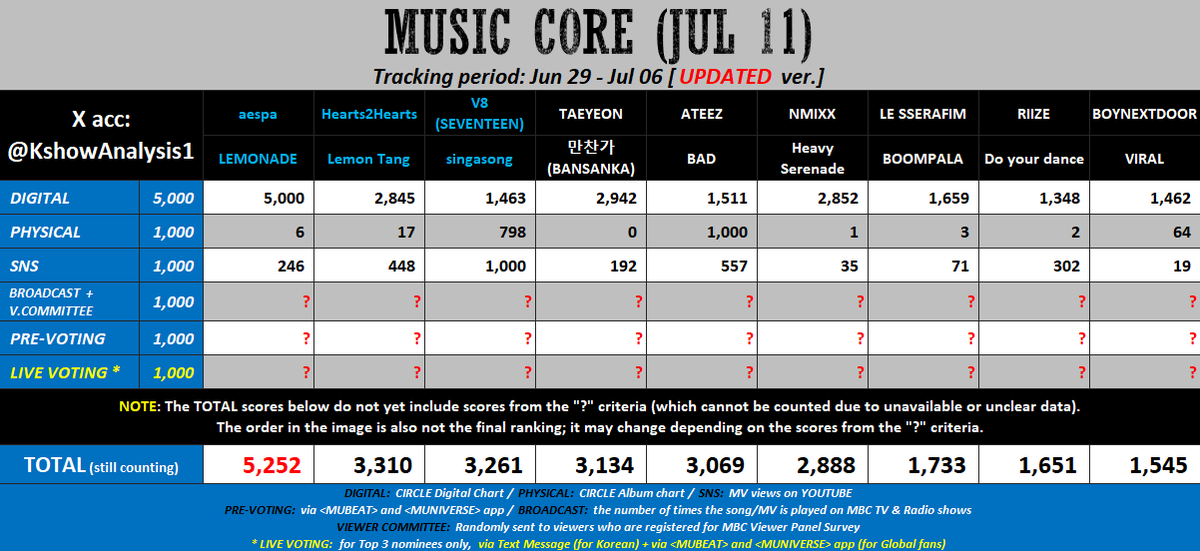 KPOP Shows tweet media