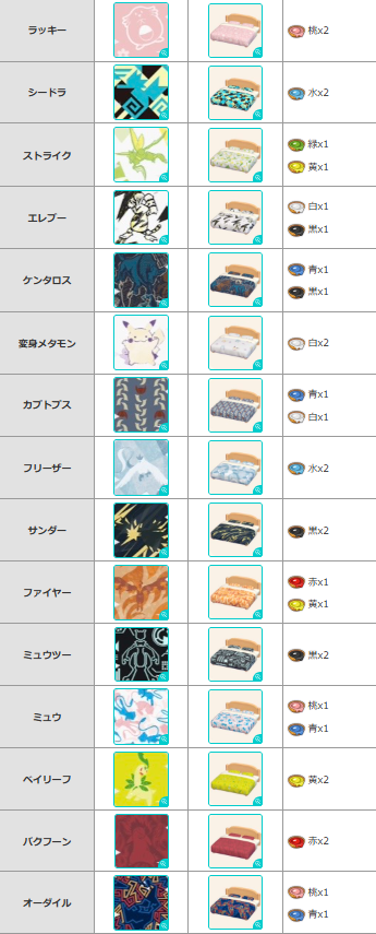 pokemonpedia's tweet photo. 【柄(ポケモン柄あり)全60種の一覧】
昨日に引き続き、家具や家のペイントに使える「ポケモンの模様あり」の柄 全60種をまとめました。
柄のペイントに必要なえのぐと、元ネタとなっているポケモンを一覧表形式で紹介。
推しポケモンの柄を探して使ってみてはいかがでしょうか。
#ぽこポケ https://t.co/1b4Q9lqxr6