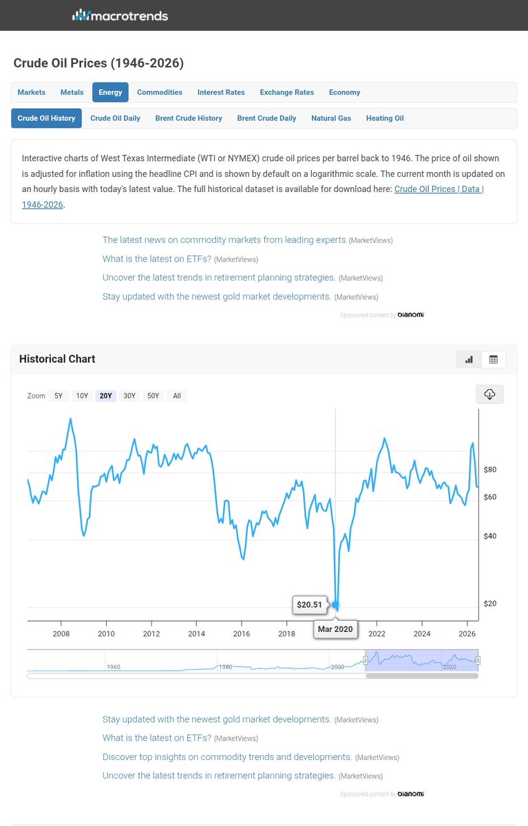 Rameshm42936912's tweet photo. @BJP4India जब Crude oil price 20 $ था तब पेट्रोल 80 रुपये के पास था ये किसका घाटा या फायदा था तब बोझ किस पर सबसे ज्यादा पड़ा | जनता ,सरकार या तेल कम्पनियों पर🙏 https://t.co/bu0q1ZWG1x