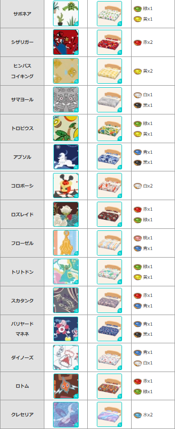 pokemonpedia's tweet photo. 【柄(ポケモン柄あり)全60種の一覧】
昨日に引き続き、家具や家のペイントに使える「ポケモンの模様あり」の柄 全60種をまとめました。
柄のペイントに必要なえのぐと、元ネタとなっているポケモンを一覧表形式で紹介。
推しポケモンの柄を探して使ってみてはいかがでしょうか。
#ぽこポケ https://t.co/1b4Q9lqxr6