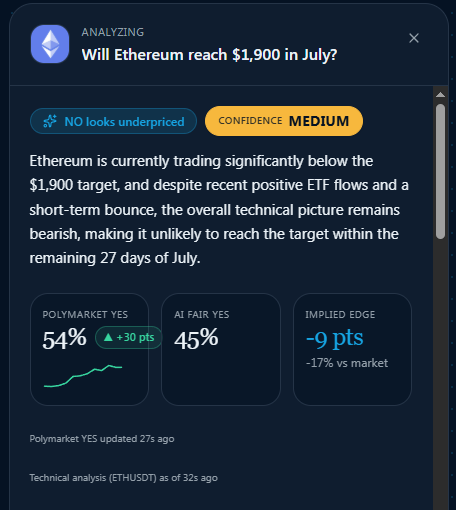 FairEdge_ai's tweet photo. Dev Log - July 4, 2026 

1/ Two quick ship updates on the FairEdgeAI scoring engine today impacting the data used for the crypto markets.

2/ Smart Money Alignment — the panel that shows how top traders are positioned — was opaque. "12% YES side, 32 of 126 top traders" left people guessing what the other 94 traders were doing. 
We rewrote it:
Per-side % split among the committed traders
Trader count on each side
A conviction meter so you can see concentration, not just volume

3/ Crypto confidence was broken in a subtle way. All the Tier-1 quantitative anchors — barrier-model prior, TA snapshot, derivatives funding, ETF flows, whale sentiment — existed in the data but contributed exactly zero to the confidence score. Only the news evidence panel mattered. So a strong call sitting on top of a solid barrier-model prior could still drop to "low confidence" just because the LLM hit a guardrail flow. Fixed.

4/ Now each crypto anchor earns a small capped bonus, and there's a symmetric "aligned-with-prior" floor so solid quantitative signals don't get drowned out by thin news. The LLM self-report penalty is also halved when a real anchor is present.

5/ Net result: crypto calls on FairEdgeAI should stop collapsing to LOW for no good reason. Smart Money numbers should actually mean something. More soon.

Sign up for an unconditional 5-day free trial offer at https://t.co/gqSO6na221

#Polymarket #PredictionMarkets #CryptoTrading #FairEdgeAI #SmartMoney #AI #OnChainData #DataEngineering