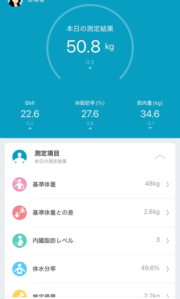 yasel_aka's tweet photo. 【ダイエット66日目🍏】

体重：50.8kg（+0.3）

今日は、大きな公園いって2時間半くらい
散歩できた！
食事はチートデイ🍟

◆ 詳細はALT◆

#ダイエット記録
#ダイエット仲間募集中
#ダイエット垢さんと繋がりたい https://t.co/PxK3vPoINO