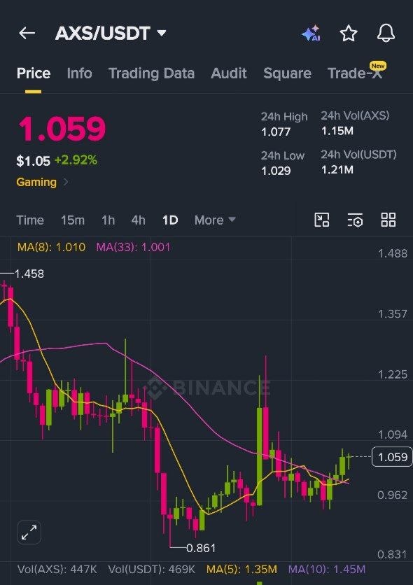 RyanDavix's tweet photo. $AXS

Buying This GEM 💎 on #Binance�

Current Market Price ~ 1.059

Join our TG for signals

https://t.co/1MRqOOOGbO https://t.co/1pULO8ew7t