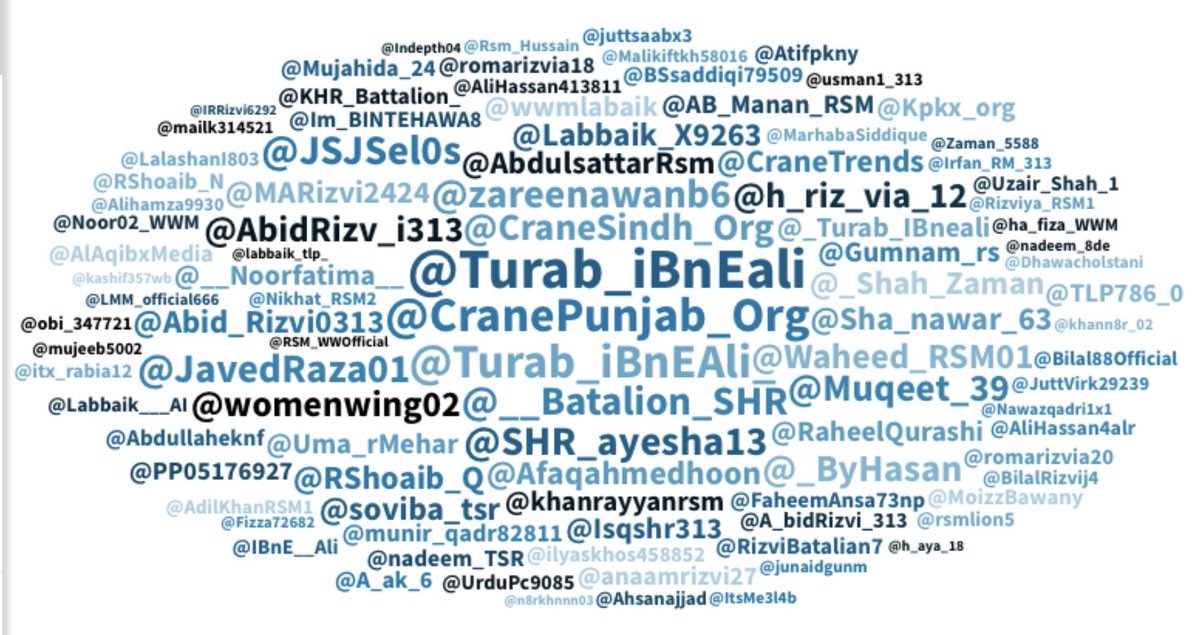 RShoaib_Q's tweet photo. تحریکِ لبیک کے ہیش ٹیگ پر محنت کرنے والے تمام ساتھیوں کو سلام۔ اللہ تعالیٰ آپ سب کی جائز اور نیک کاوشوں کو قبول فرمائے، استقامت عطا فرمائے اور دنیا و آخرت میں کامیابی نصیب فرمائے۔ آمین۔
350.7k پوسٹس الحمدللہ🔥
#ناموس_رسالت_کیلئےTLPہردم_حاضر
Ban Geo Forever https://t.co/85JgUd6Zel