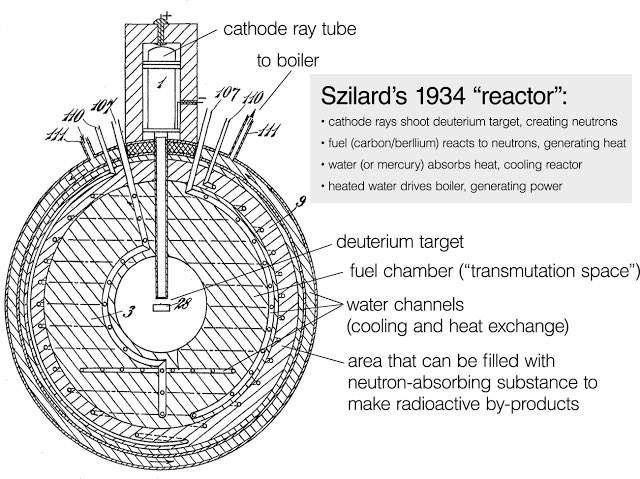 tldonhistory's tweet photo. Leó Szilárd patented the chain-reaction design for the atomic bomb 92 years ago today. https://t.co/s9t96WKzpv