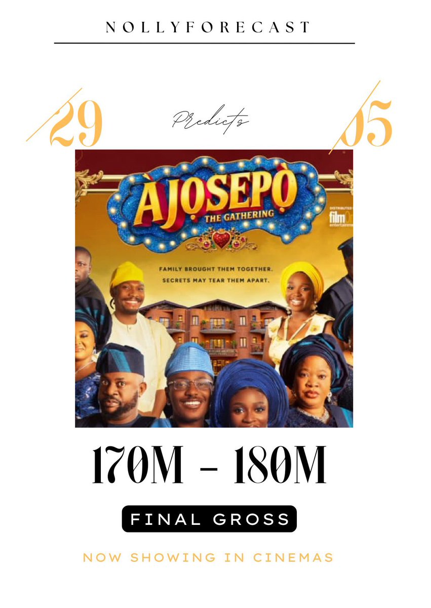 nollyforecast's tweet photo. 🚨 AJOSEPO FINAL CINEMA GROSS PREDICTION 🚨

Can Ajosepo 2 catch up to the original? At this stage, it’s looking unlikely.

 Based on its current box office trajectory, Ajosepo 2 is projected to end its cinema run 170m -180m

#Nollyforecast   #NollywoodMovies #NigerianCinema https://t.co/6eOoVoJpOE