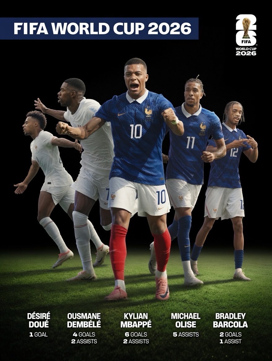 Joshua__Ubeku's tweet photo. I need this team to meet Portugal! 🙏 https://t.co/Z0NQNNBc0y