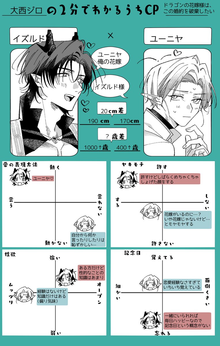 jiro_nyu's tweet photo. ２分でわかるうちCPテンプレお借りしました～🙇‍♀️
#商業BL https://t.co/w3uCTFygUg