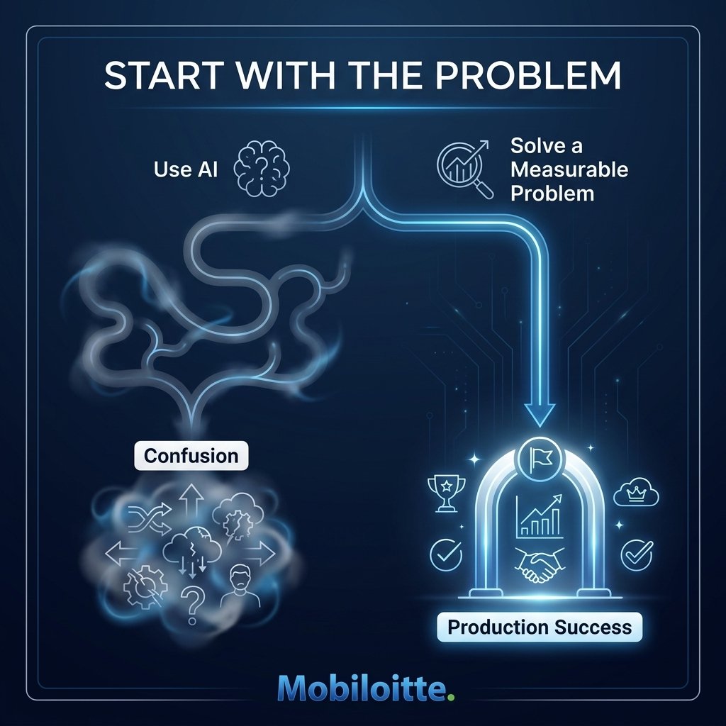 Mobiloitte | Agentic AI, RAG & Digital Engineering tweet media