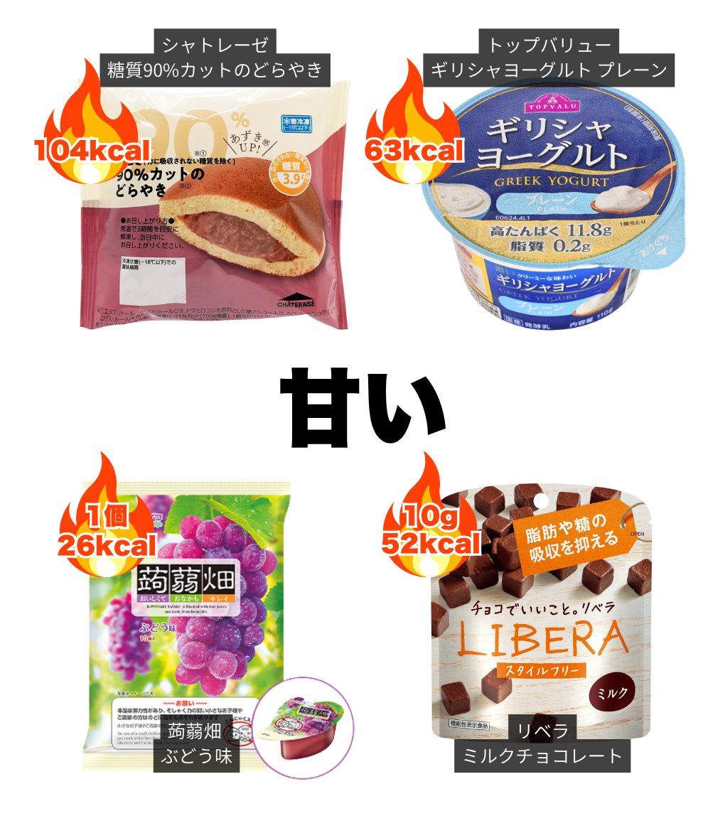 honglan_cosme's tweet photo. ダイエット中に食べてもバチボコに痩せるおやつはこれ↓低カロリーで美味しいやつまとめた✍🏻 https://t.co/FXdYQmBE2X