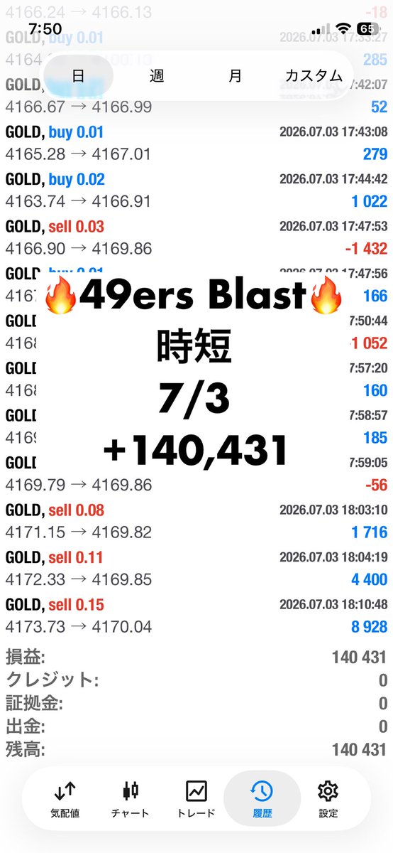 fxeadistributer's tweet photo. 7/3実績

フォワードが1番優秀な【49ers】に1本化

オリジナルの49ersバージョンと
ハイリターンverのBlastをリリース中

マイクロだと10万から運用可能です

行動している方多数➡️https://t.co/9KQTeUrYbm

#Ad
#FX自動売買 https://t.co/dLy4aa4HfR