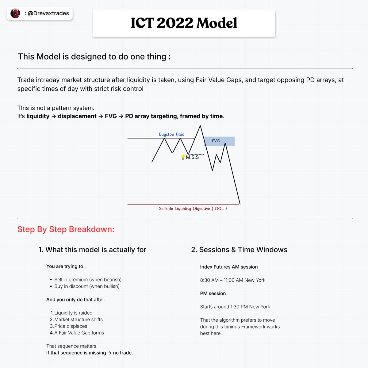 5 ICT Entry Models That Actually Matter🧪: I compiled the 5 highest ...