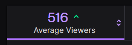 LilVtuberSlime's tweet photo. January ➜ Now

If you all keep grinding, you too can achieve a generational fall off 💪 https://t.co/2WXCug743b
