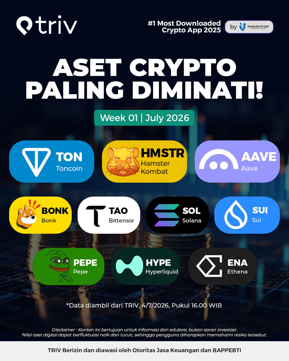 TrivExchange's tweet photo. MinTriv mau infoin lagi nih untuk deretan aset yang paling diminati di minggu awal bulan Juli! 🥳

Sudah ada TON, HMSTR, AAVE, BONK, TAO, SOL, SUI, PEPE, HYPE, dan ENA. 

Koin apa yang auto jadi pilihan kamu nih? 🙂‍↔️ https://t.co/TL262m3LoN