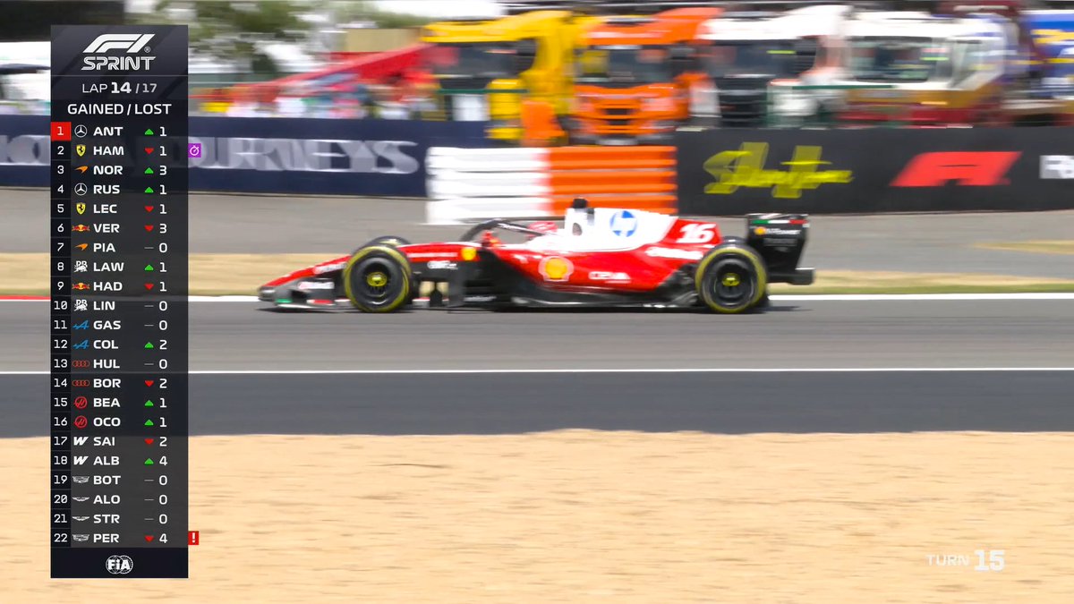 F1's tweet photo. GAINS AND LOSSES 👀

#F1Sprint #BritishGP | LAP 14/17 https://t.co/7deKyApqL5