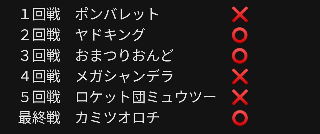 harukick24's tweet photo. マピオ杯は135人中68位とちょうどド真ん中で着地
コイン戦績は2打数2安打
メガシャンデラ戦は熱い試合だったなぁ https://t.co/hIpBqyhPiS