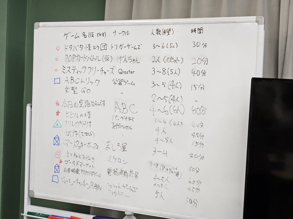 RakkoSaito's tweet photo. 本日大宮テストプレイ会でした！
なんとか全員分のゲーム回せました！（改めてみさきさんすげえな…）
めちゃくちゃ濃密な時間で楽しかったです！😊
お菓子は配ると皆食べてくれることが分かったので次回活用したい😗
至らない点多くあったと思いますが、皆さんありがとうございました！ https://t.co/EqfXobRgeB